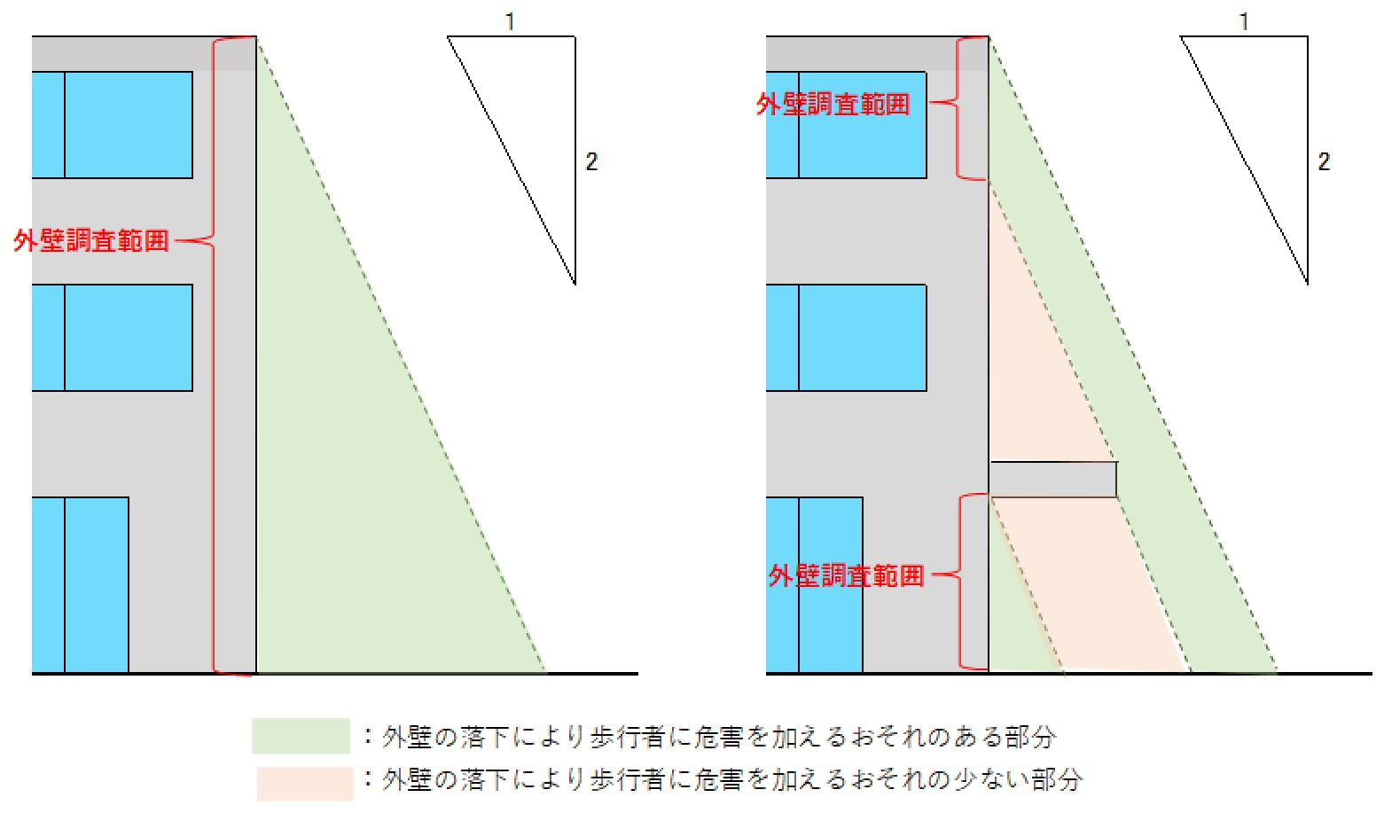 危険性