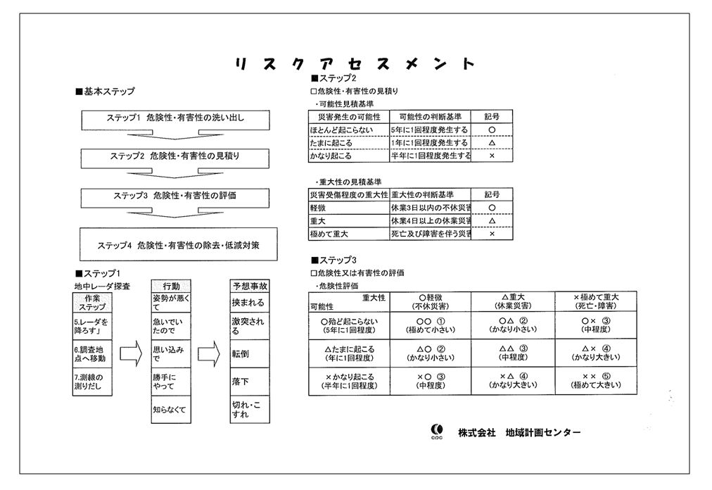 リスクアセスメント